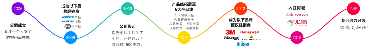 专注个人安全